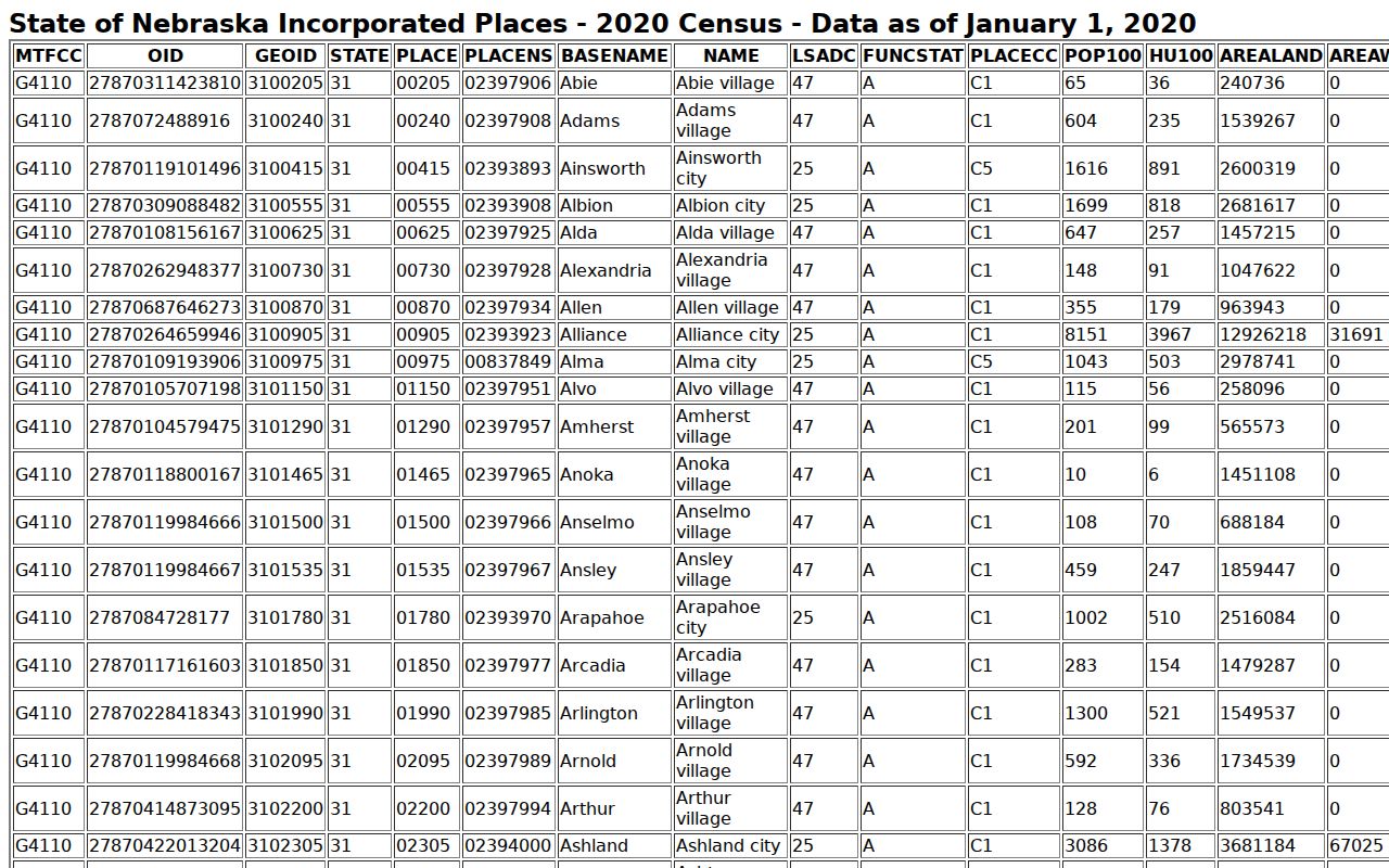Box Butte County Hemingford court records and census place context